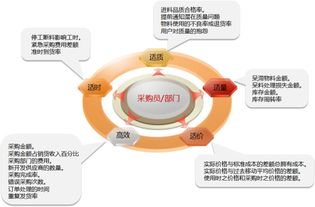 电子采购产品总体介绍